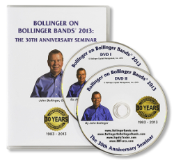 Bollinger bands 2013
